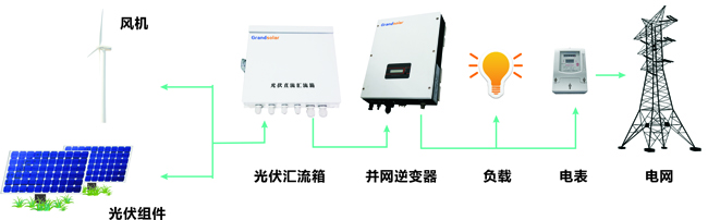 為什么逆變器顯示電量與電表不一致？