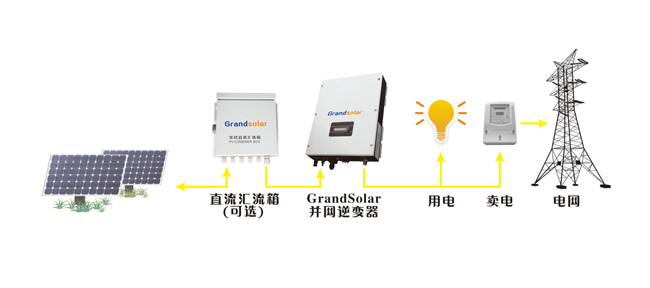 【科普】光伏逆變器是如何保護(hù)自己的？