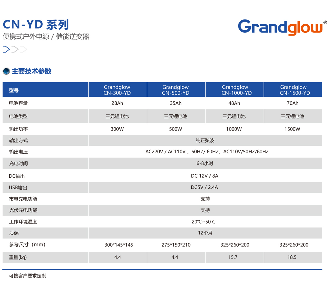 CN-YD-系列便攜式戶外電源01.jpg