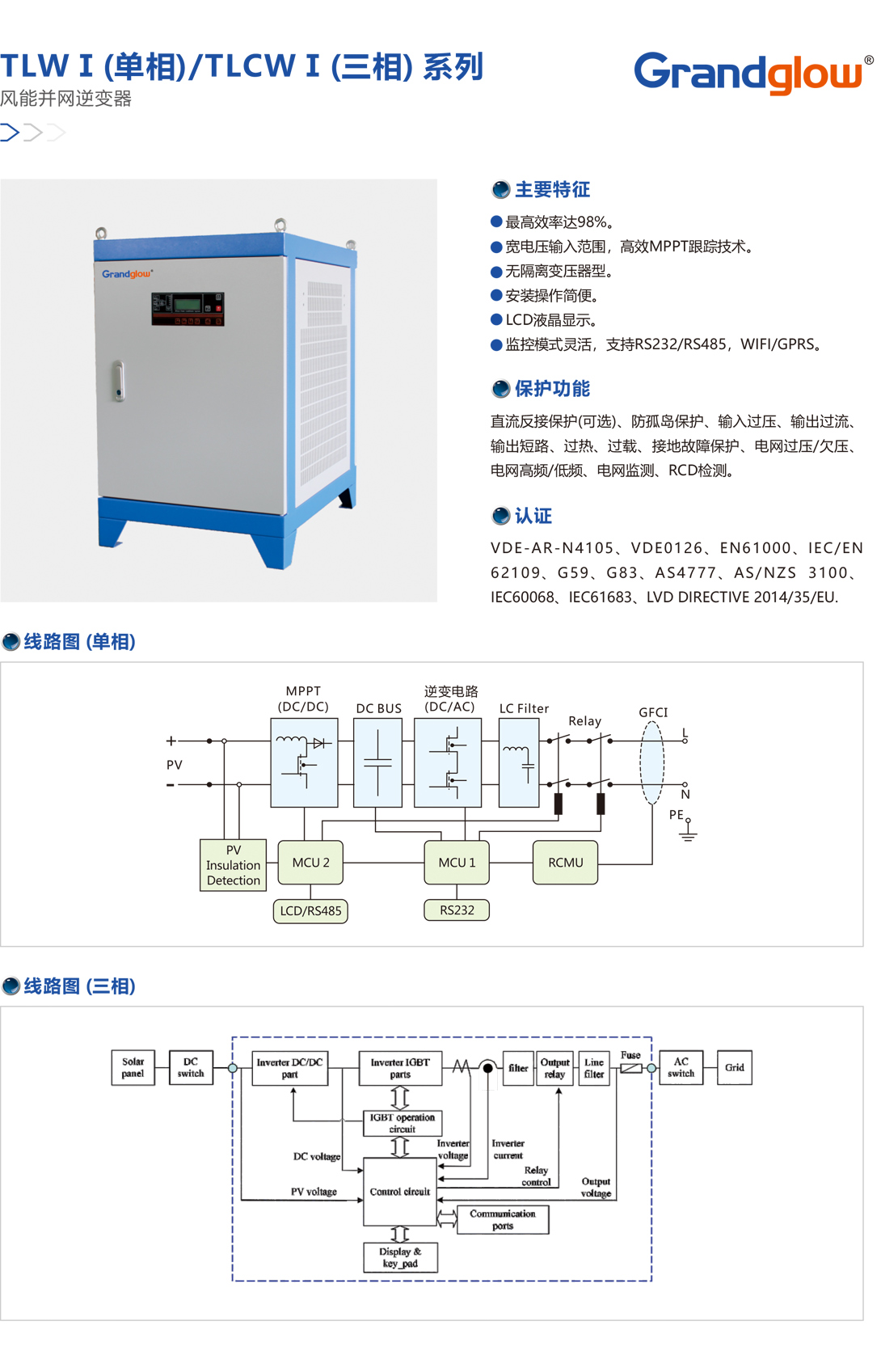 風(fēng)能并網(wǎng)逆變器.jpg